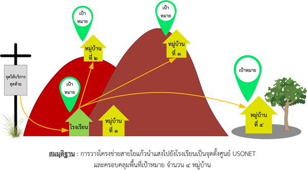 ความเป็นมา-1.png ความเป็นมา-1.png