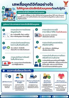 เสพสื่อยุคดิจิทัลอย่างไรไม่ให้ถูกละเมิดสิทธิส่วนบุคคล