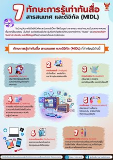 รู้ทันการผลิตซ้ำภาพจำในสื่อโทรทัศน์