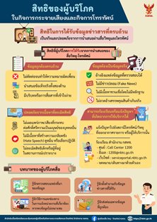 สิทธิผู้บริโภคในการได้รับข้อมูลข่าวสารที่ครบถ้วนเป็นจริงและปลอดภัยจากการนำเสนอผ่านสื่อวิทยุและโทรทัศน์