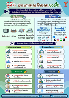 รู้ทันการผลิตซ้ำภาพจำในสื่อโทรทัศน์