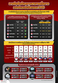 CT2-การจัดอันดับความสามารถในการแข่งขันระดับโลกของ-IMD.png