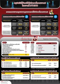 CT9-สรุปสถิติที่น่าสนใจในกิจการโทรคมนาคม-ไตรมาสที่-2-ปี-2568.jpg