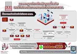 แอปพลิเคชัน-Procheck_info_4-6-67-revise2.jpg