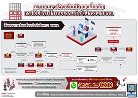 แอปพลิเคชัน-Procheck_info_4-6-67-revise2.jpg