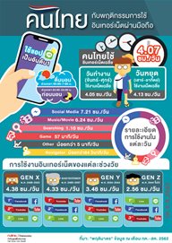 05_AW_FINAL_งานชิ้นที่-5-คนไทยกับพฤติกรรมการใช้อินเทอร์เน็ตผ่านมือถือ.jpg