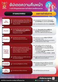 CT9-สรุปสถิติที่น่าสนใจในกิจการโทรคมนาคม-ไตรมาสที่-2-ปี-2568.jpg