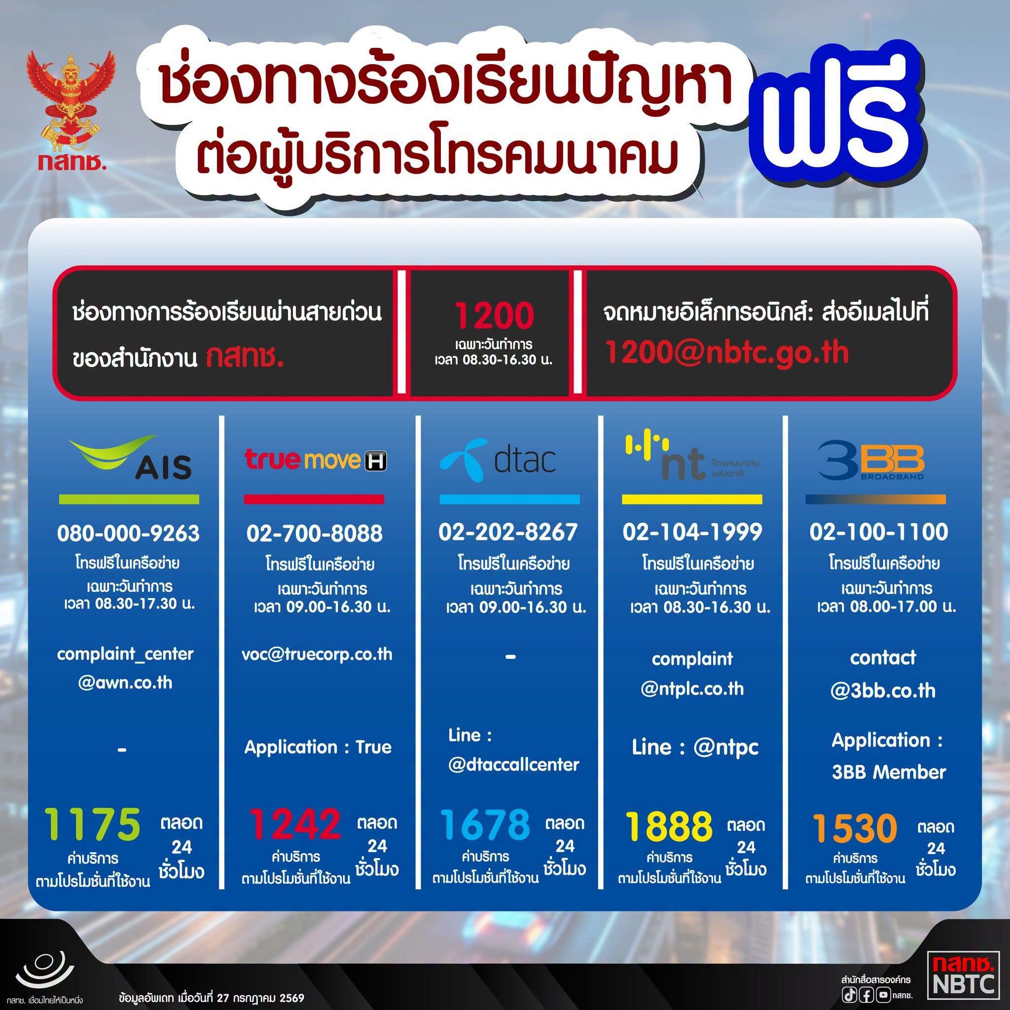 ช่องทางร้องเรียนปัญหาต่อผู้บริการโทรคมนาคม ฟรี