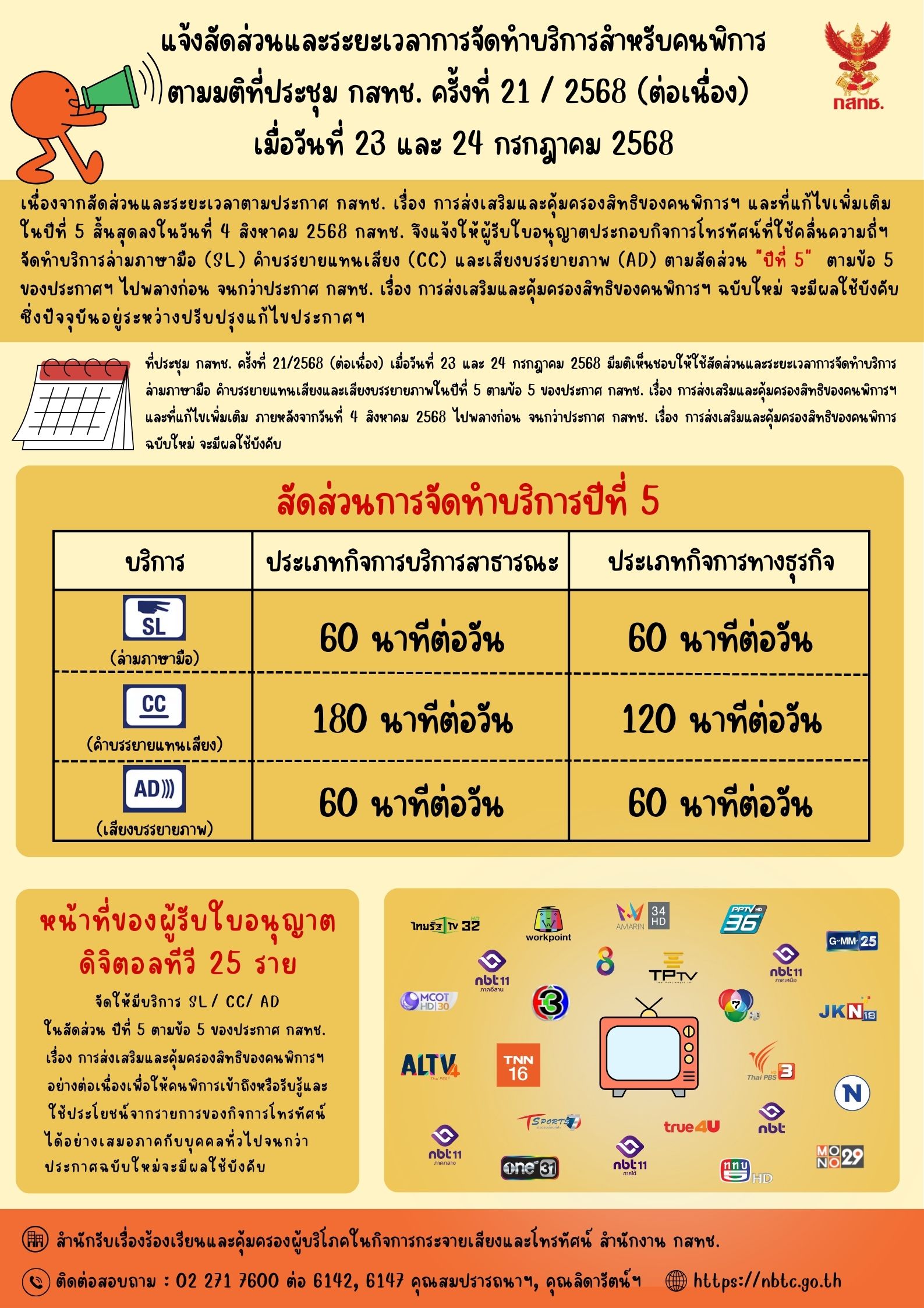 การจัดทำบริการสำหรับคนพิการ ตามมติที่ประชุม