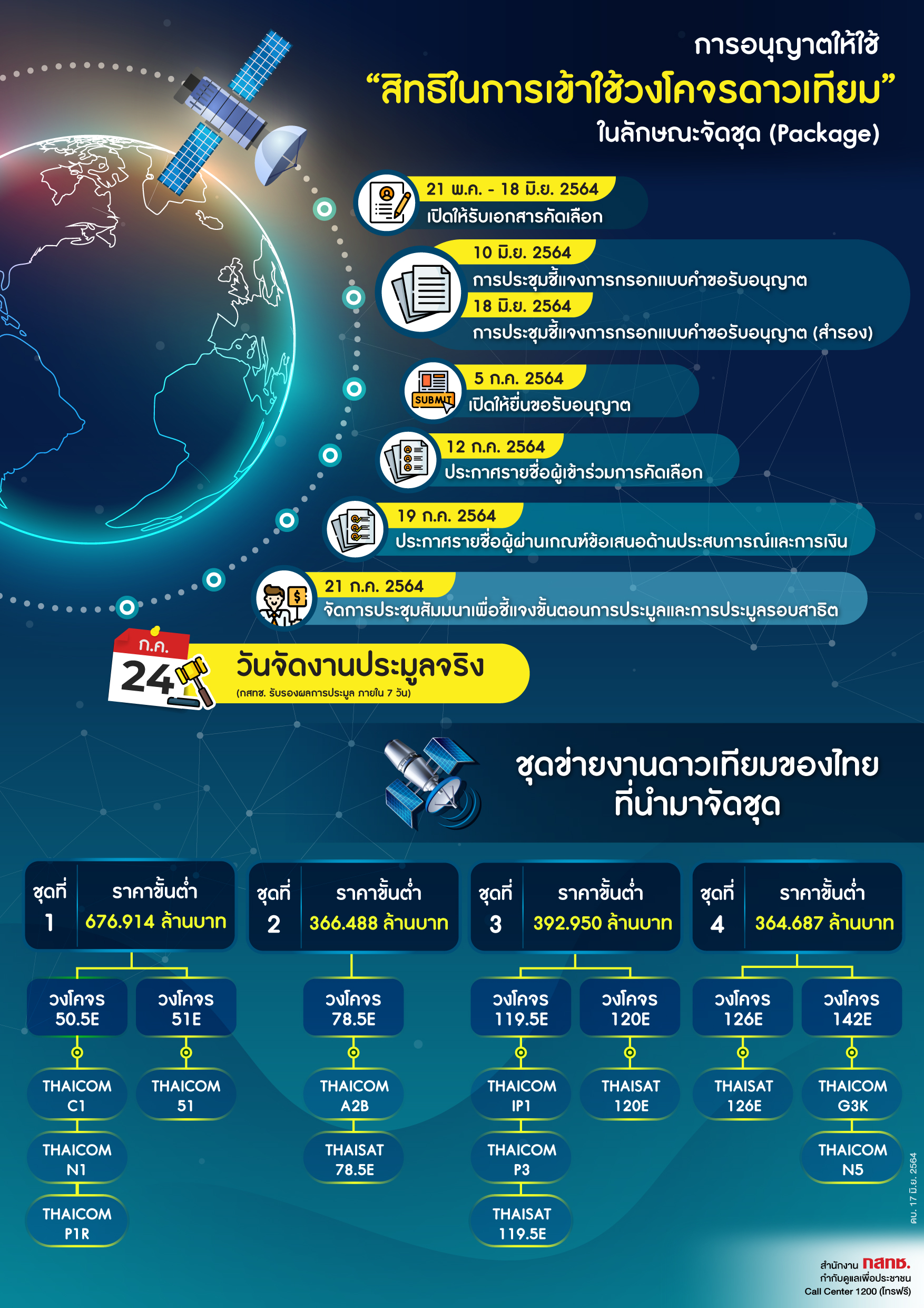 Infographic 02 64