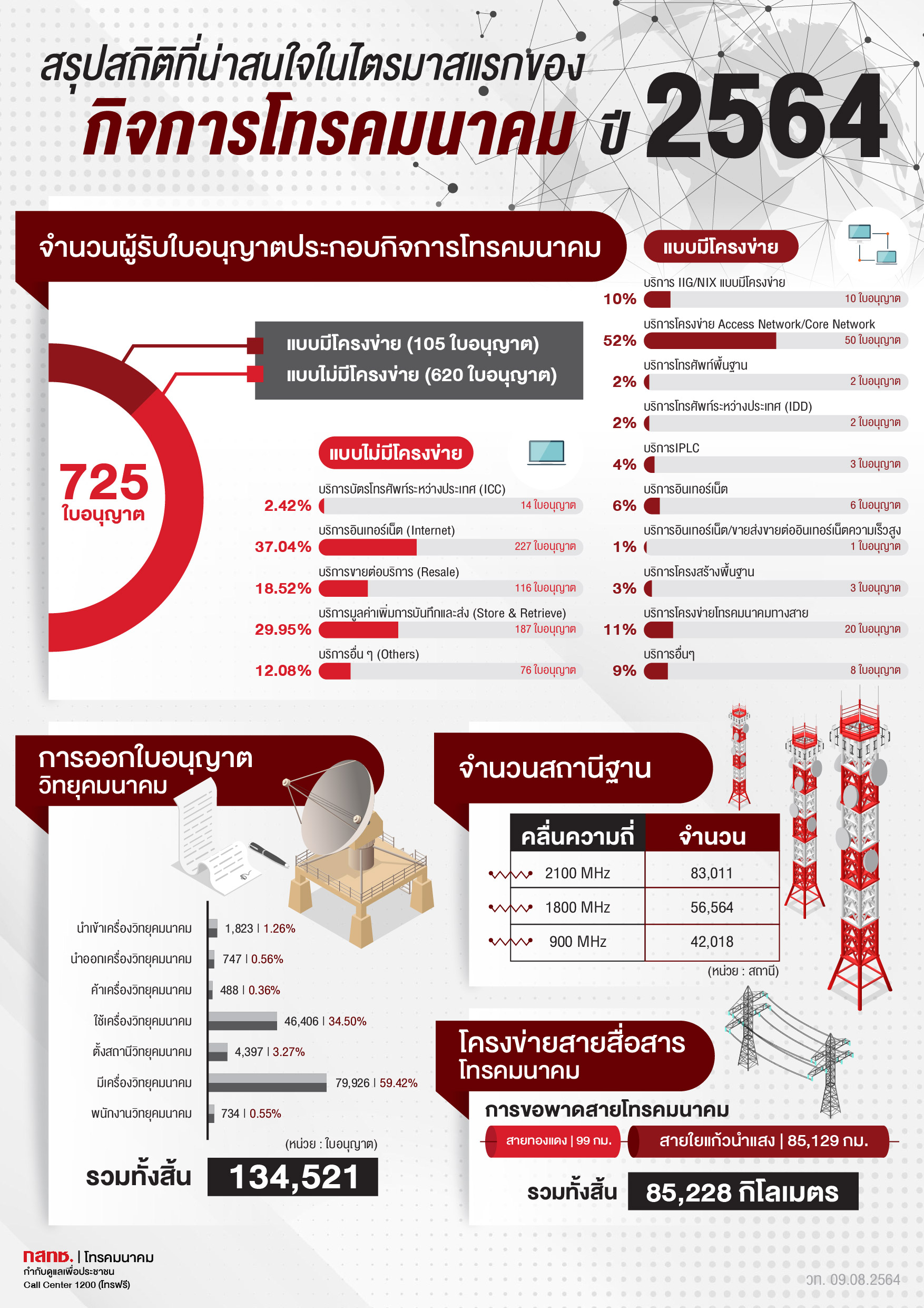 MXC Infographic4 A3 B V2 Re1