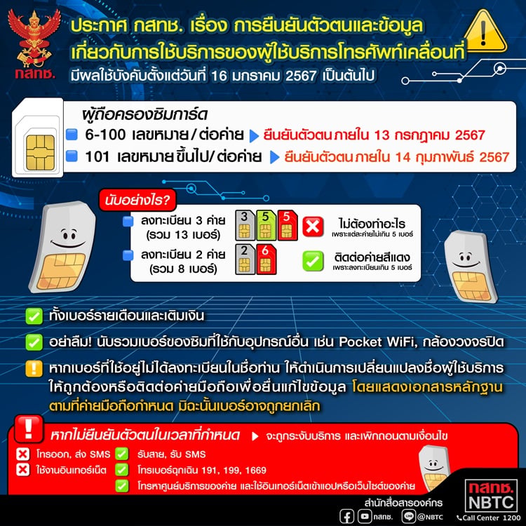 การยืนยันตัวตนของผู้ใช้บริการโทรศัพท์เ-(1).jpg