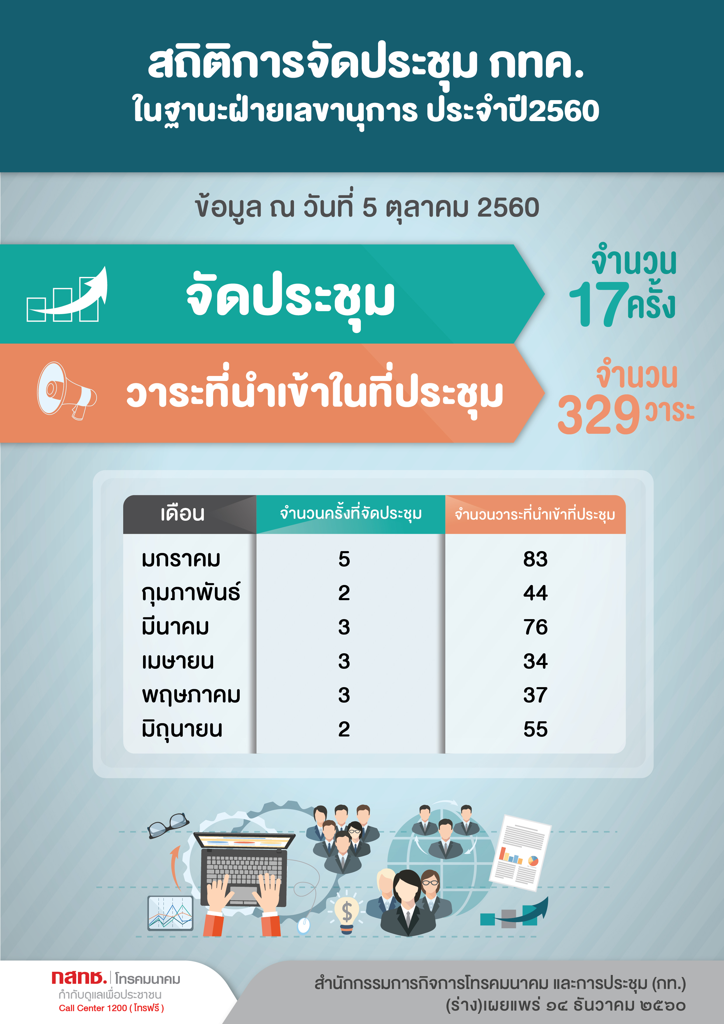 4_สถิติการปฏิบัติงานของสำนัก_new-01.jpg